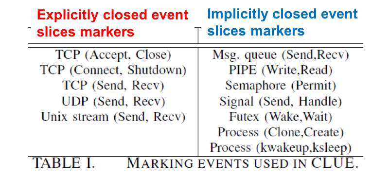 marked events