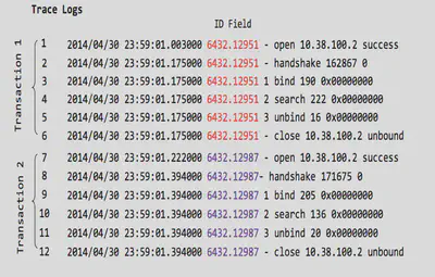 Sample Logs