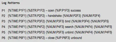Sample Patterns
